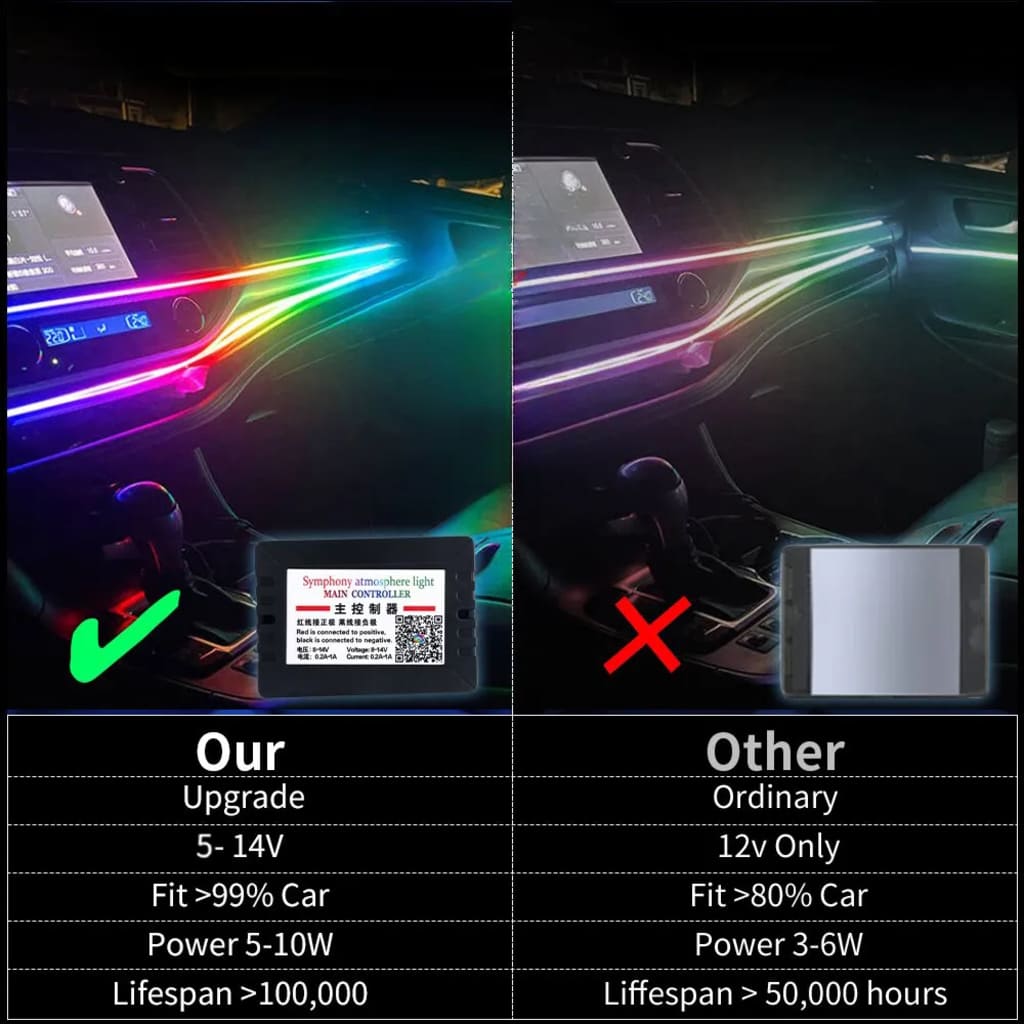 Universal Symphony Car Interior Ambient Lights